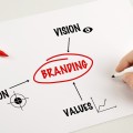 how to develop branding strategy